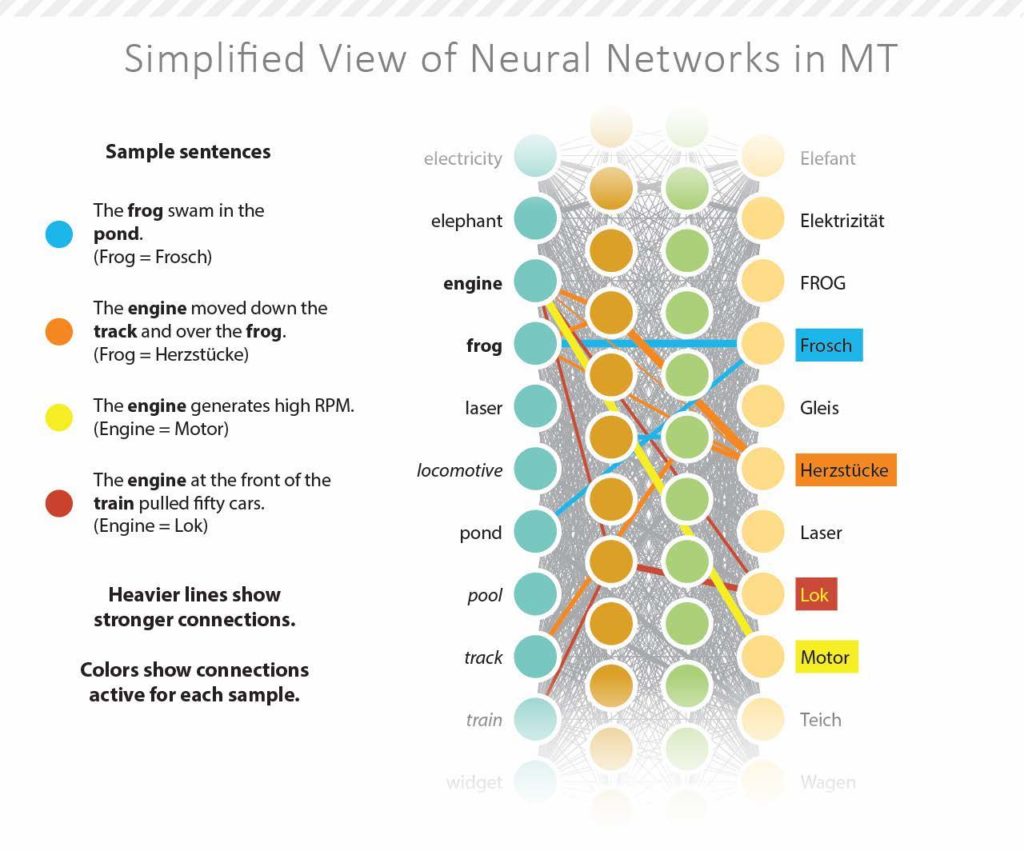 programming assignment neural machine translation